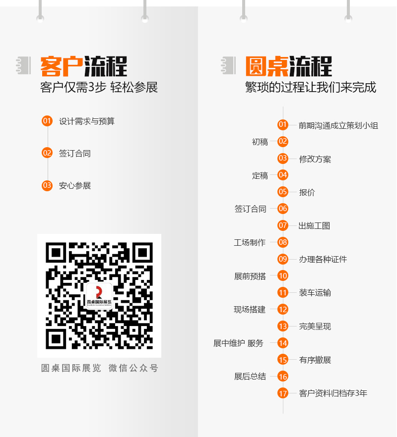 圓桌國際展覽有限公司的定制流程