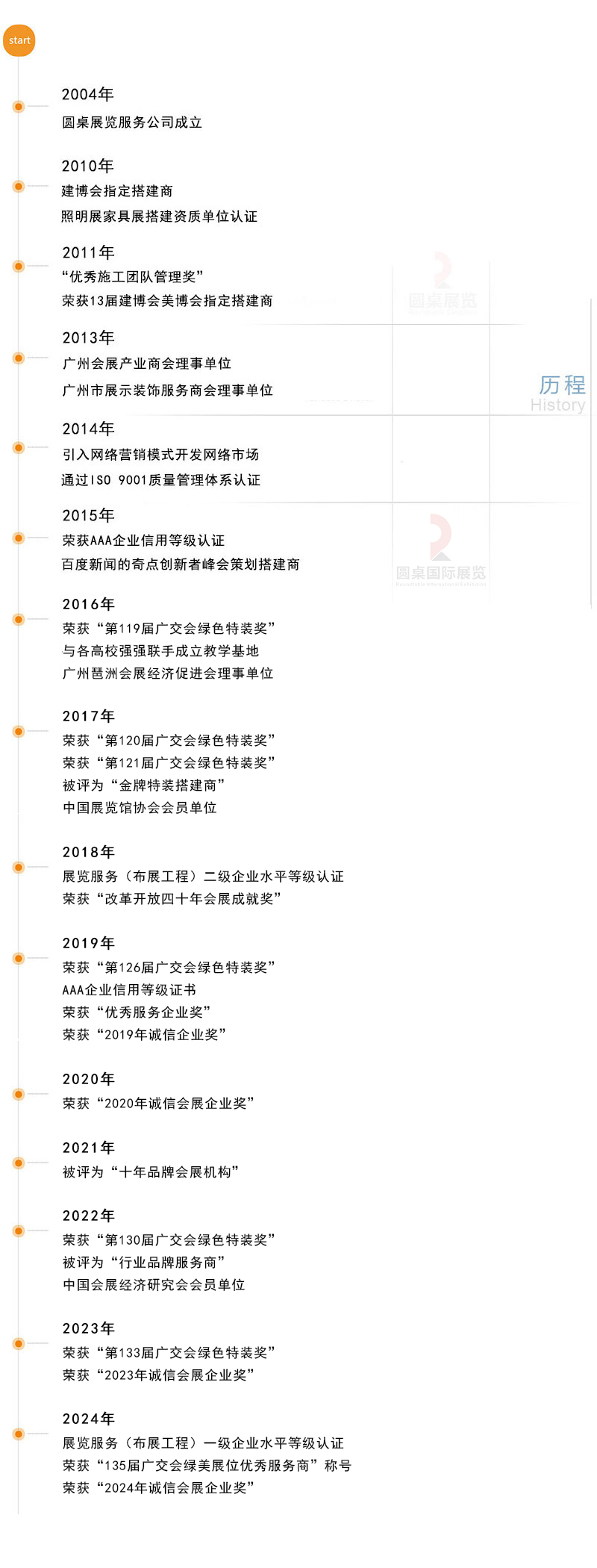 圓桌國際展覽有限公司的發(fā)展歷程