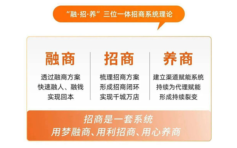 首屆招博會(huì)創(chuàng)新辦展模式的三位一體招商系統(tǒng)理論