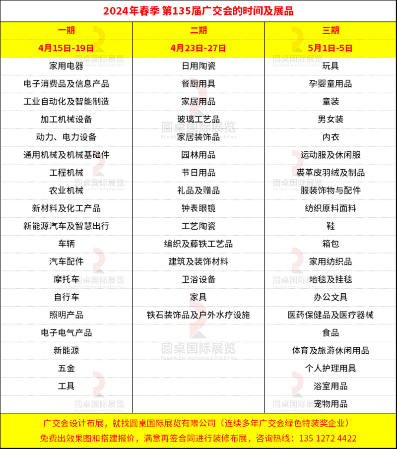 廣交會(huì)135屆舉辦時(shí)間表及展區(qū)分布