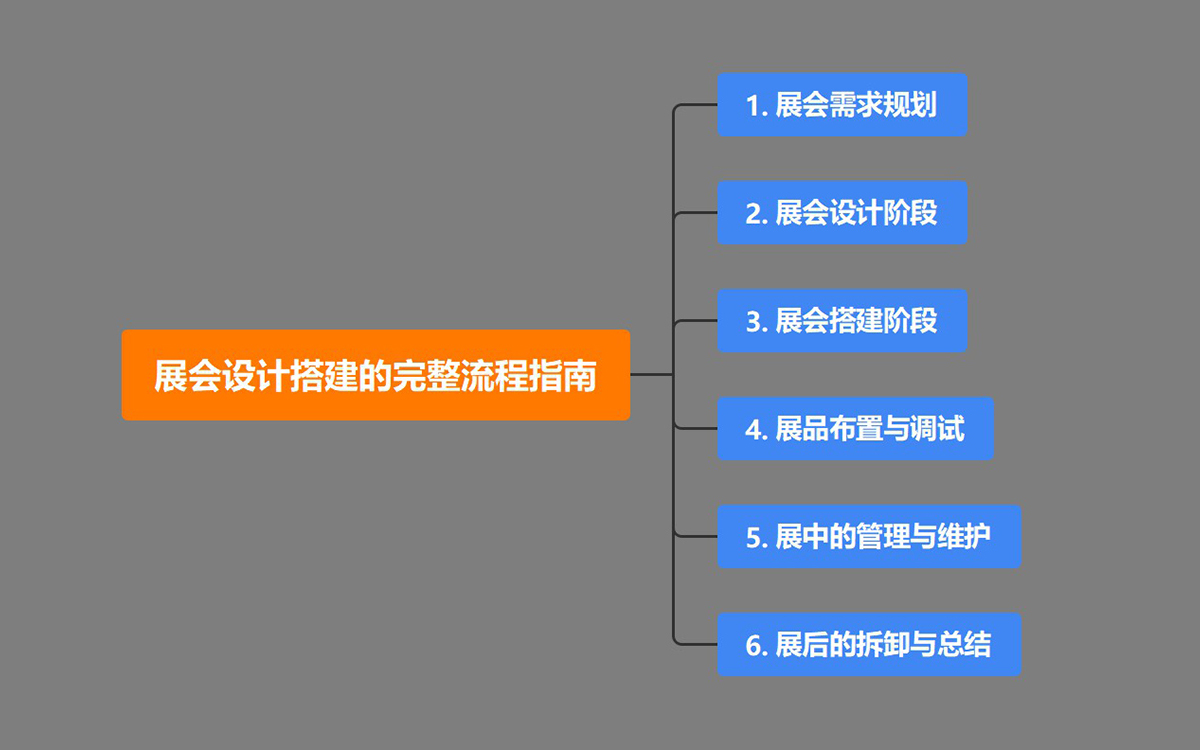 展會設計搭建的完整流程指南