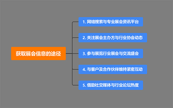 展覽設(shè)計(jì)搭建公司獲取展會(huì)信息的途徑有哪些？
