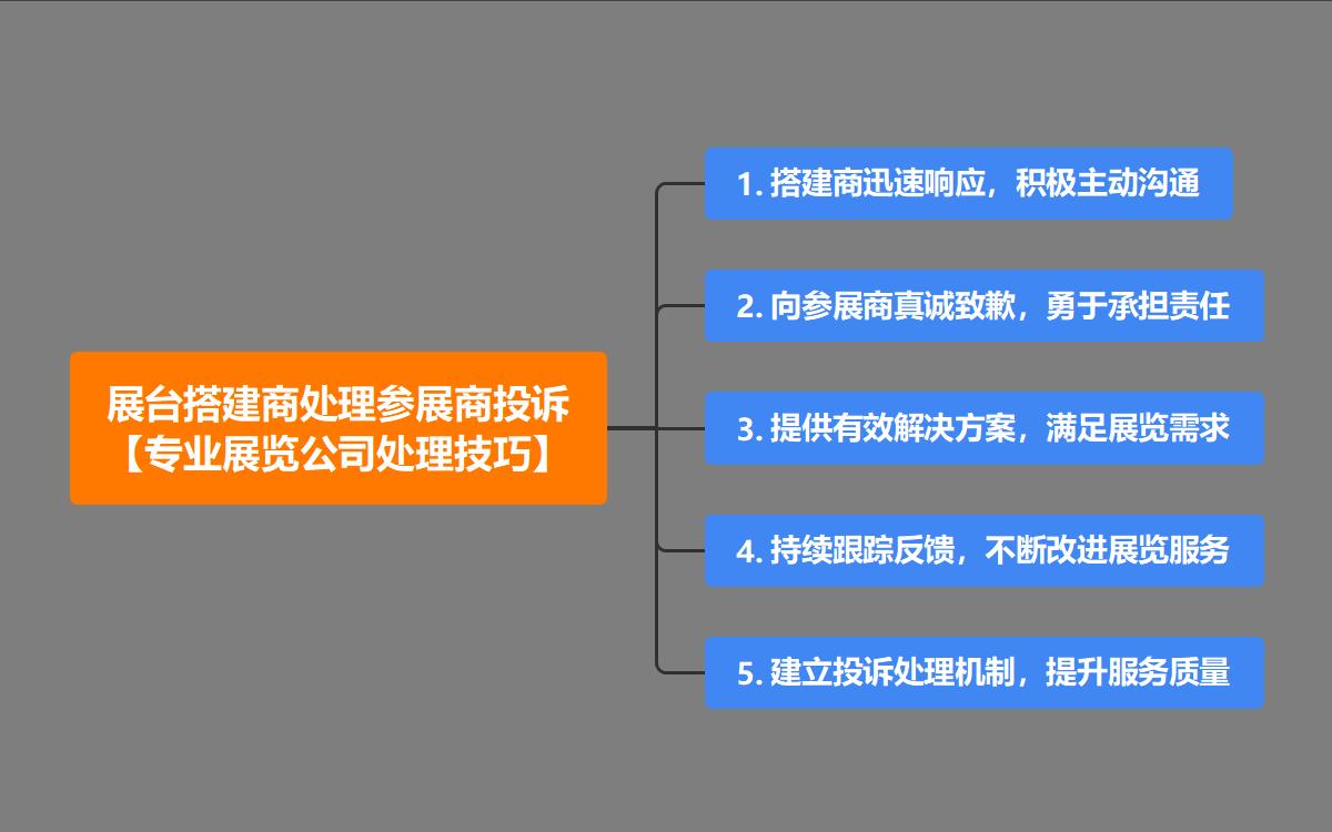 展臺搭建商處理參展商投訴的專業(yè)展覽公司處理技巧