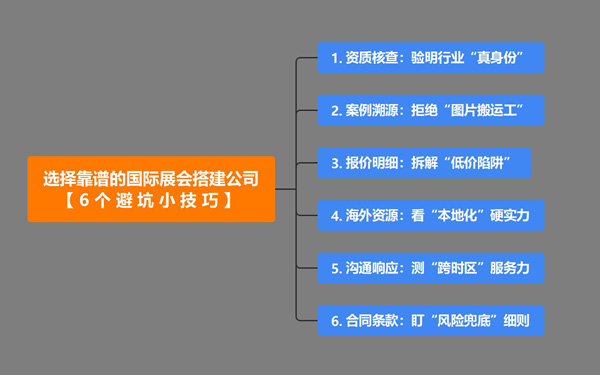 如何選擇靠譜的國際展會搭建公司？6個避坑小技巧
