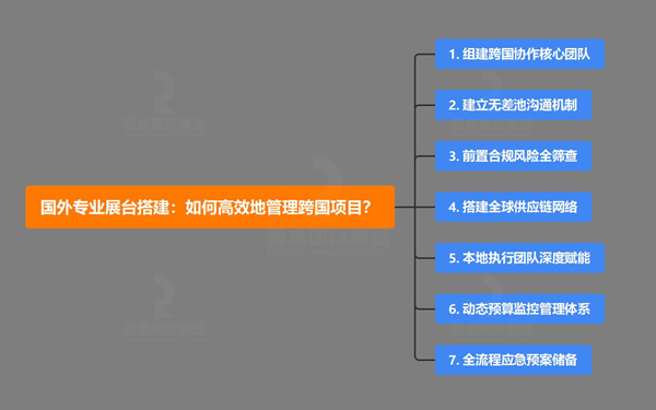 國外專業(yè)展臺搭建：如何高效地管理跨國項(xiàng)目？
