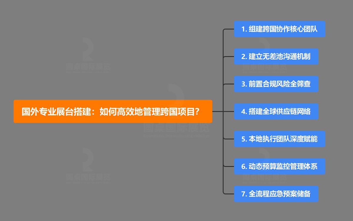 國(guó)外專(zhuān)業(yè)展臺(tái)搭建公司能夠高效地管理跨國(guó)項(xiàng)目
